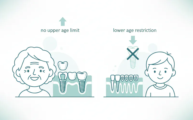 Illustration related to Are there any age restrictions for dental implants?