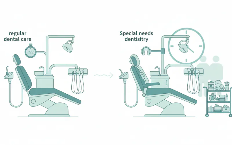 Illustration related to Is special needs dentistry more expensive than regular dental care?