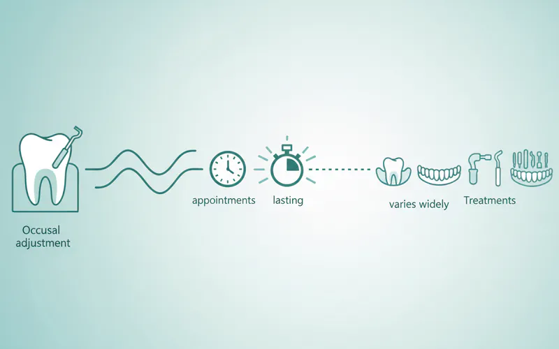 Illustration related to How long does occlusal treatment take?