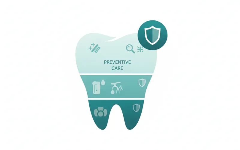 Illustration related to Dental Insurance Coverage