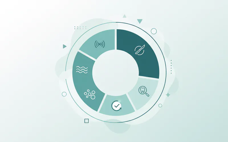 Infographic showing a typical breakdown of oral cancer treatment costs by percentage (e.g., surgery 40%, radiation 30%, chemotherapy 15%, diagnostics 10%, follow-up 5%)